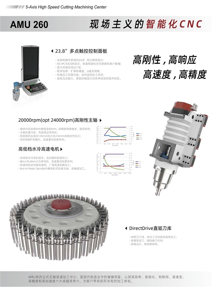 安達智能五軸聯動加工中心AMU260-中文版 V1.0 20240516_02.jpg